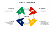 Creative SWOT PPT Template And Google Slides Template