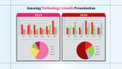 Get glorious Growth Of Technology PPT Template presentation