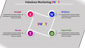 SWOT Analysis PowerPoint Templates & Google Slides Themes	