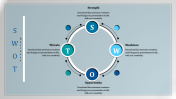 SWOT Analysis PowerPoint Presentation-Cyclic Model
