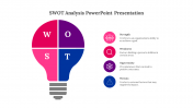 21055-SWOT-Analysis-PowerPoint-Presentation_03