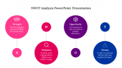 21055-SWOT-Analysis-PowerPoint-Presentation_04