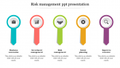 Risk Management PPT Presentation and Google Slides