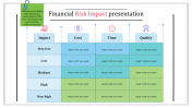 Risk Management PPT Presentation Templates & Google Slides