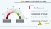 Practical Risk Management Presentation PowerPoint Template