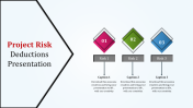 Innovative Risk Management Presentation Slides Template
