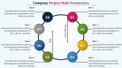 Customized Risk Management PowerPoint Template Design