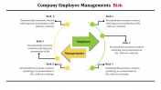 Leave an Everlasting Risk Management PPT Presentation