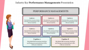 Performance Management PPT Presentation & Google Slides