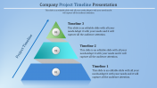 Growth Project Timeline Template PowerPoint