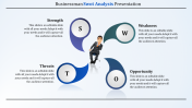 Competitor Business SWOT Analysis Template For Slides