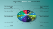 Editable PowerPoint Process Flow Templates Designs