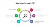 Editable Business Analysis PPT And Google Slides Template