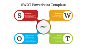 Easy To Editable SWOT PowerPoint And Google Slides Templates
