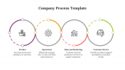 Attractive Company Process PowerPoint And Google Slides