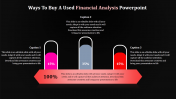 Financial Analysis PowerPoint With Dark Background