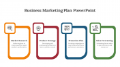 Business Marketing Plan PowerPoint And Google Slides