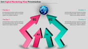 Digital Marketing Plan Template PPT Presentation