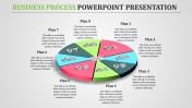 Business Process PowerPoint Presentation Templates