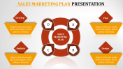 Effective Sales Marketing Plan PPT Template & Google Slides