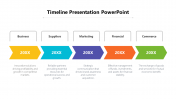 Editable Timeline PowerPoint Presentation And Google Slides