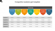 Competitor analysis PPT template with criteria