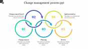 Change Management Process PPT Template & Google Slides