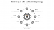 Business Plan Sales And Marketing Strategy-Circle Model