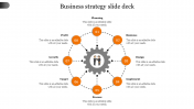 Editable Business Strategy Slide Deck For Presentation