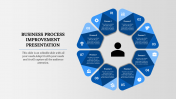Editable Business Process Improvement Presentation