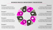 Non Circular Business Process Improvement Presentation