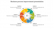Business Process Improvement Presentation PPT & Google Slide
