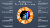 Professional Business Process PowerPoint Presentation
