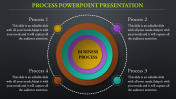 process powerpoint template