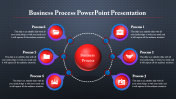 Business Process PowerPoint Presentation Template For You