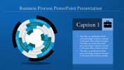 The Astonishing Business Process PowerPoint Presentation