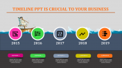 Inspectable Timeline PPT PowerPoint Presentations   