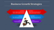 Best Business Growth Strategies PPT Presentation Slides