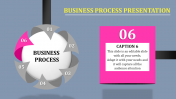 Easy To Use Best Business Process PowerPoint PPT Presentation Slide