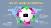 Easy To Custom Business Process PowerPoint Presentations