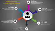 Business Process PowerPoint PPT Presentation Slide