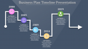 Connected Business Plan Timeline Template Presentation