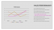 Sales Performance Presentation Format Slide Template