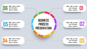 Editable Business Process PowerPoint Templates & Google Slides