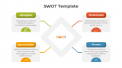 Customizable SWOT PowerPoint And Google Slides Template