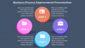 Get the Best Business Process Improvement Presentation