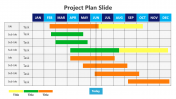 Amazing Project Plan PowerPoint And Google Slides Template