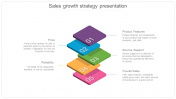 Sales Growth Strategy PPT Presentation and Google Slides