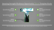 Best Strength Weakness Opportunity Threat PPT Templates