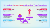 Incredible Comparison PowerPoint Template Presentation and Google Slides